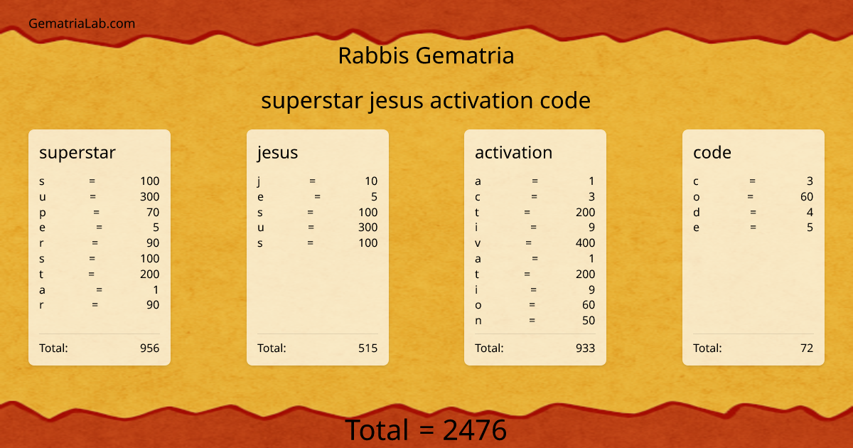 superstar jesus activation code in rabbis Gematria